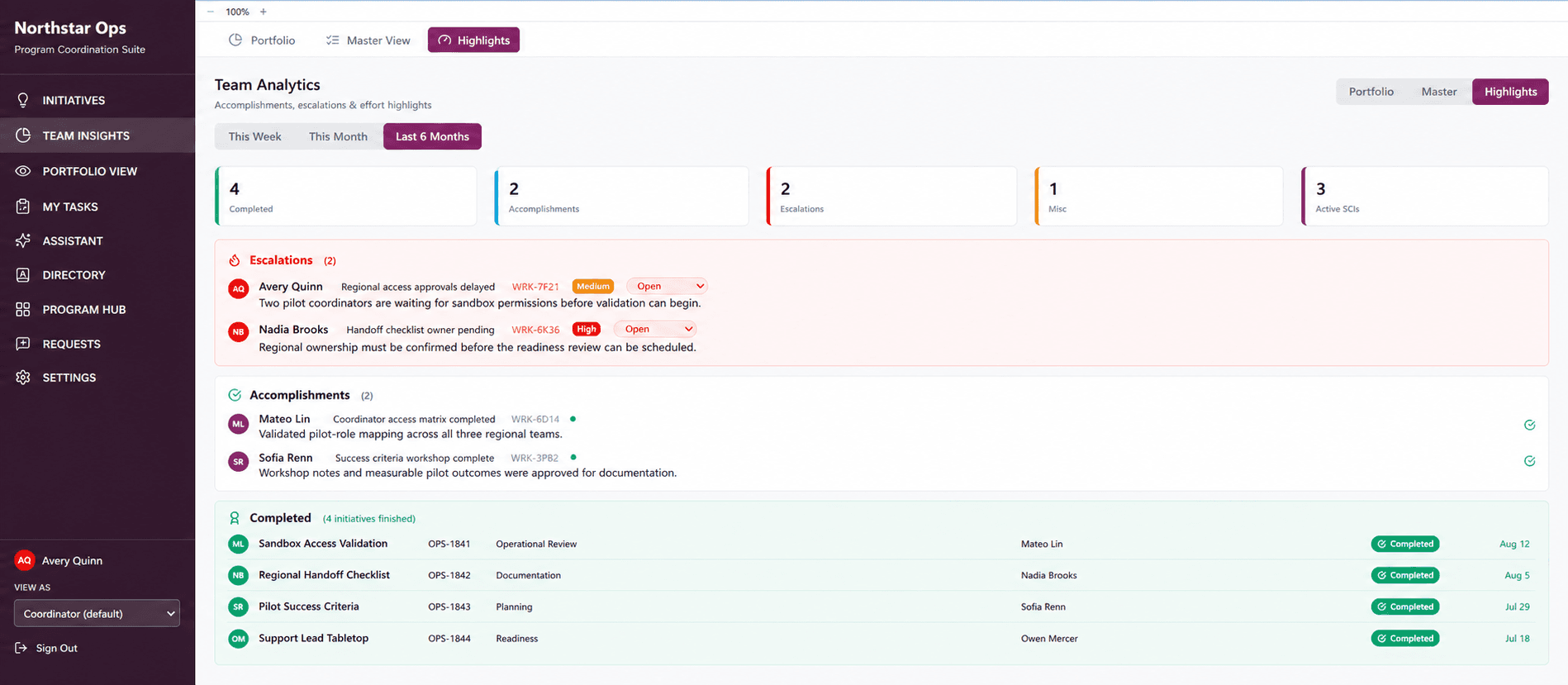 Executive team analytics view summarizing completed initiatives, accomplishments, active escalations, and initiative owners across the portfolio.