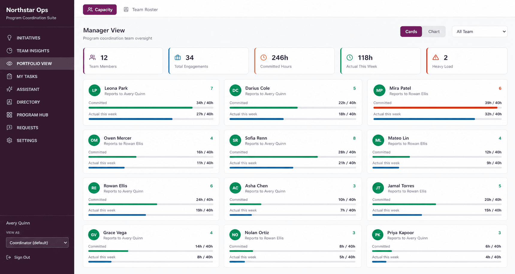 Manager capacity view showing team members, initiative counts, committed hours, actual hours, and heavy-load indicators across the entire team.