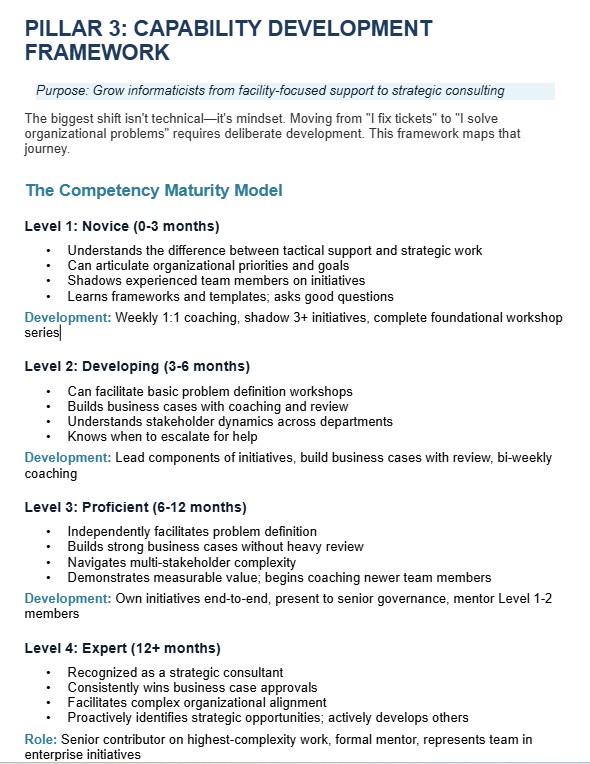 Capability Development Framework