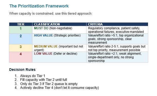 Prioritization Framework